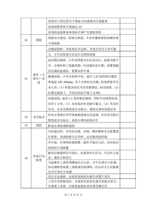 特種設備安全檢查表匯編與特種作業人員安全技術培訓 構建雙重安全防線